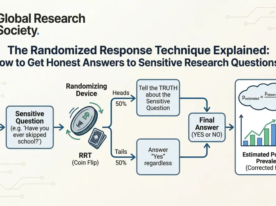 The Randomized Response Technique Explained How to Get Honest Answers to Sensitive Research Questions